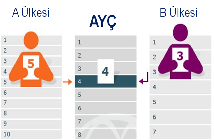 AYC hedef