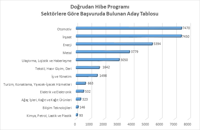 Aday Tablo